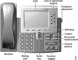 MGCP Phone Software