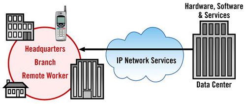 IP Telephony