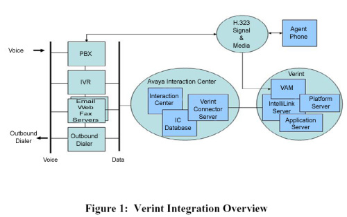 Verint Call Rec.