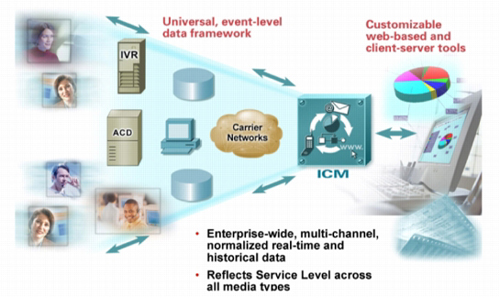 Enterprise Reporting