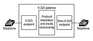 Gatekeeper External Interface